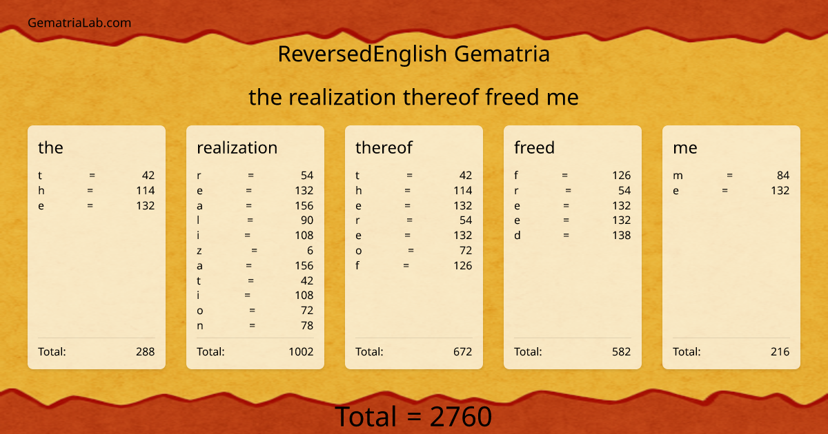 the realization thereof freed me in reversedEnglish Gematria